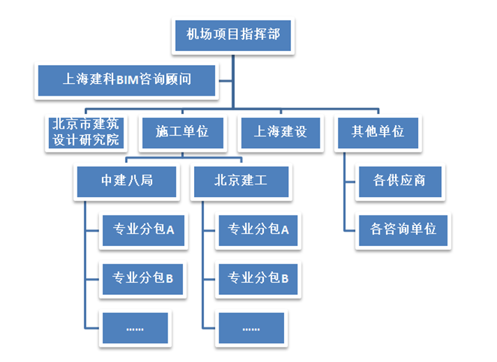 乐玩国际协筑助力海南美兰机场项目实现新协同！-协筑